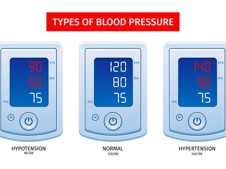 High blood pressure and kidney disease